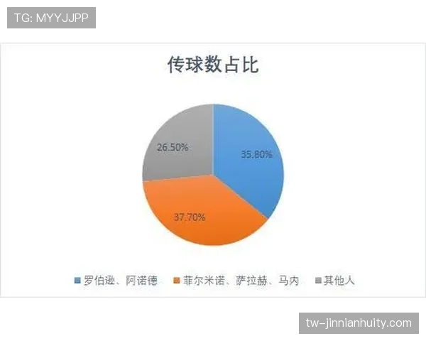 赖斯的战术价值：体系依赖性与独立贡献的边界分析