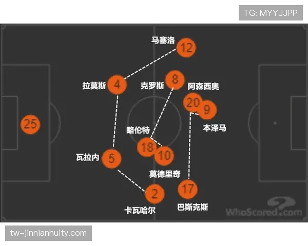 B费高风险传球的战术价值与进攻组织效率评估