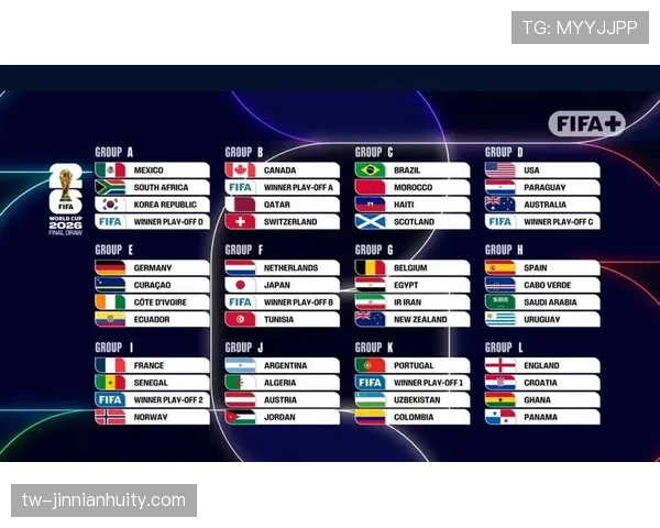 2026世界杯48队如何分组成12个小组的规则说明