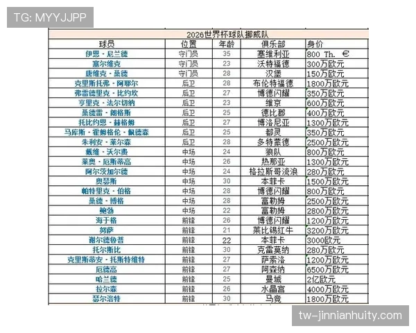 世界杯C组球队身价排行榜公布 世界杯C组球队身价排行榜公布